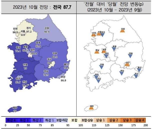 10월 주택사업경기전망지수 [주택산업연구원 제공. 재판매 및 DB 금지]