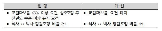 [교육부 제공]