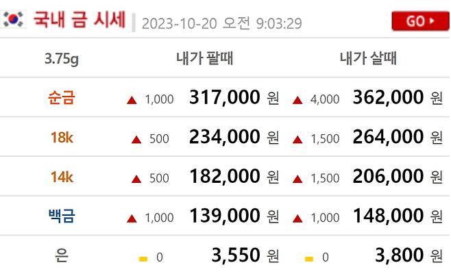 오늘의 금값시세 ©금시세 닷컴(현재 금값 골드바,24K,18K,14K)