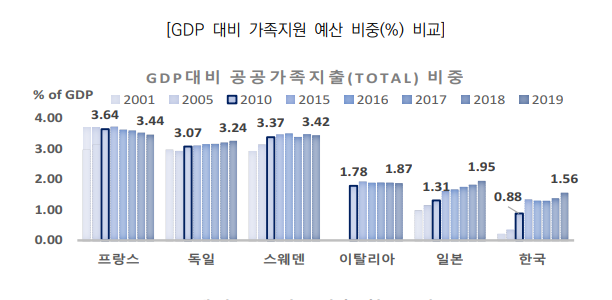 [자료 출처=국회 예산정책처]