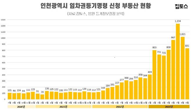 집토스 제공