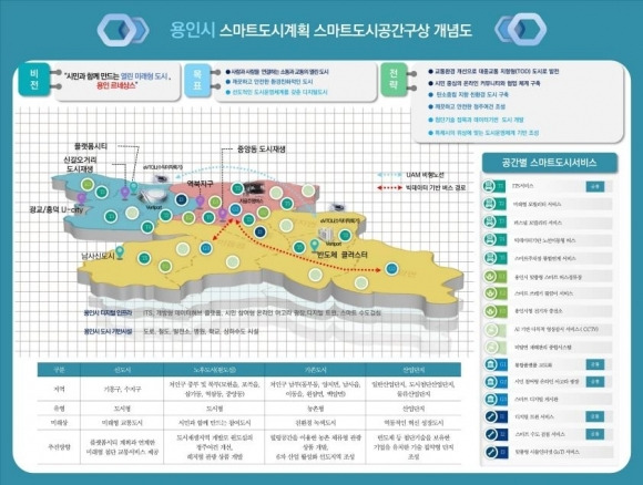 용인시 스마트도시 계획 개념도. 용인시 제공