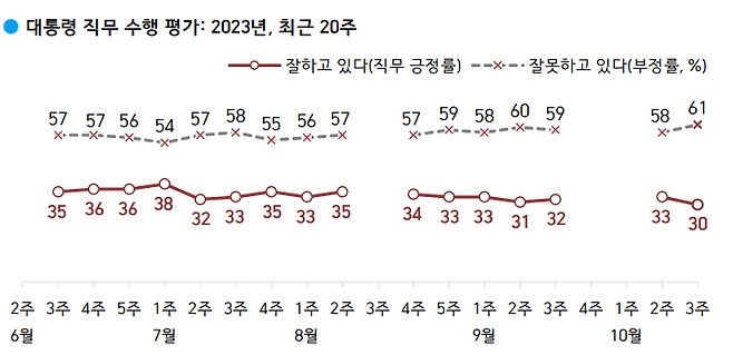 자료:한국갤럽