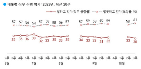 ⓒ한국갤럽