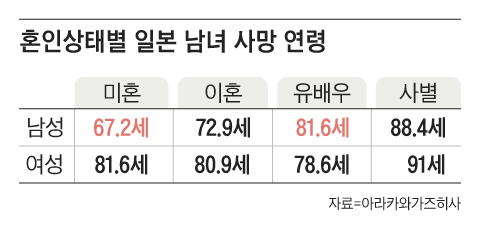 그래픽=조선디자인랩 한유진