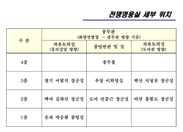 육사 내 독립전쟁 영웅실 세부 위치표. 정성호 더불어민주당 의원실 제공