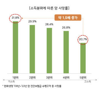 (그래프=한화생명)