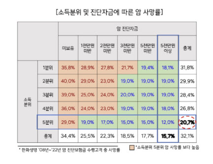 (그래프=한화생명)