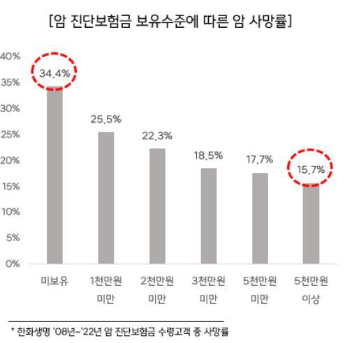 한화생명 제공