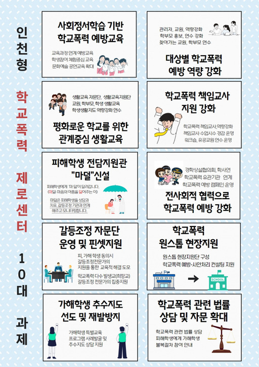 인천형 학교폭력 제로센터 10대 과제. 시교육청 제공