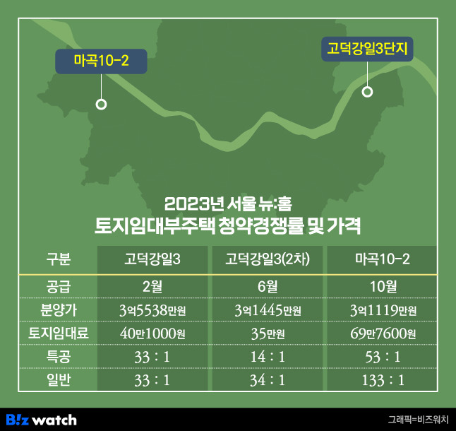 [집잇슈]청년 몰리는 '토지임대부주택' 계속 잘 나갈까?