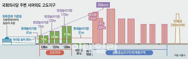 [그래픽=이데일리 김일환 기자]