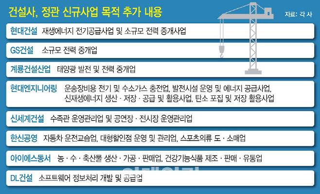 [그래픽=이데일리 문승용 기자]