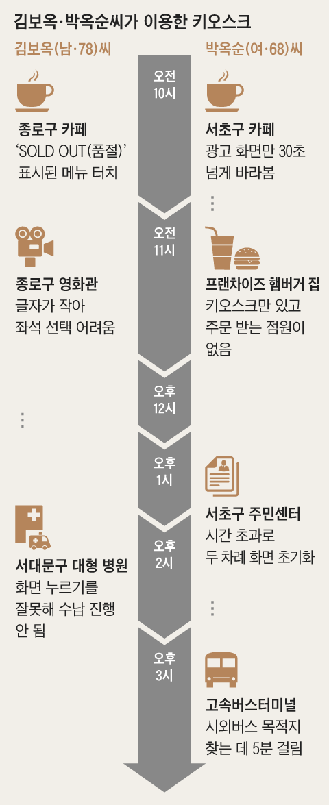 그래픽=김의균