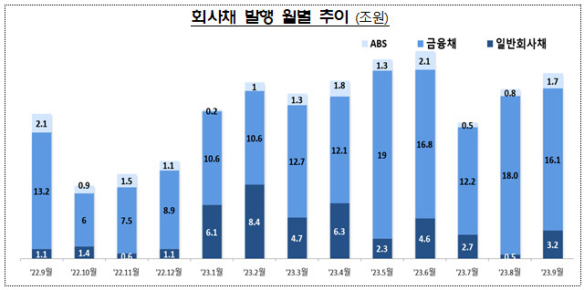 <금융감독원 제공>