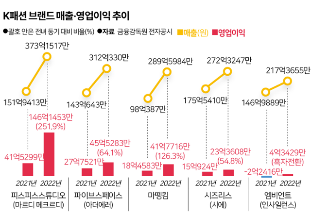 그래픽=송정근기자