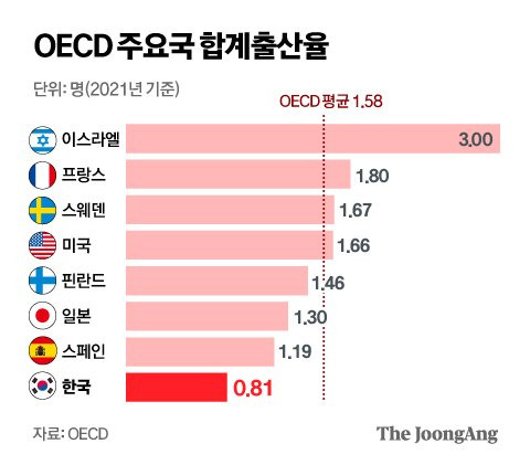 정근영 디자이너