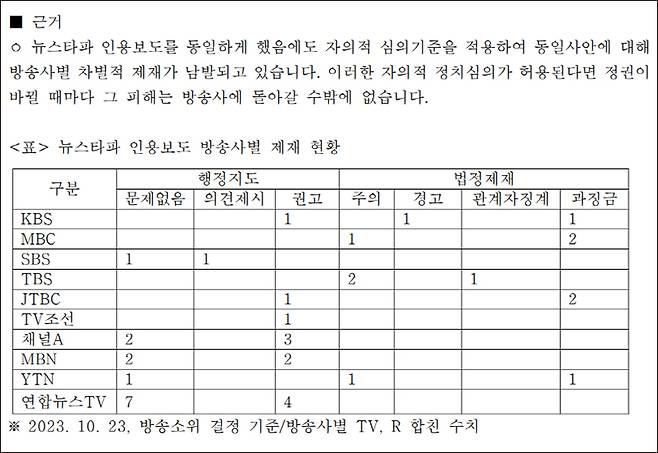 ▲ 23일 국회 과방위에 제출된 방통심의위원 호소문 갈무리.