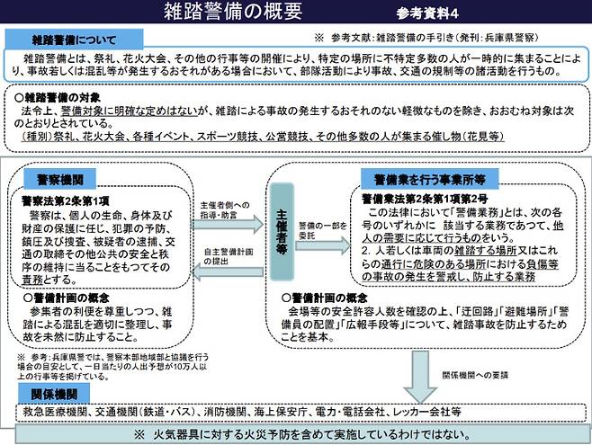 일본 효고현경찰서가 발간한 '혼잡 경비' 지침서 발췌