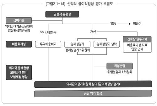 건강보험심사평가원