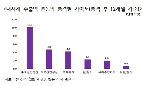 (한국무역협회 제공)