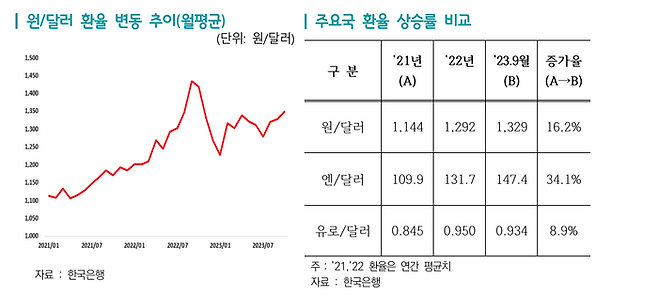 ⓒ한국무역협회