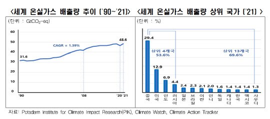 한국경제인협회 제공