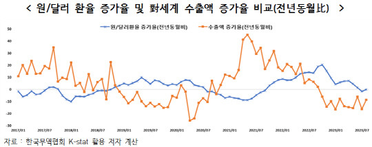 한국무역협회 국제무역통상연구원 제공