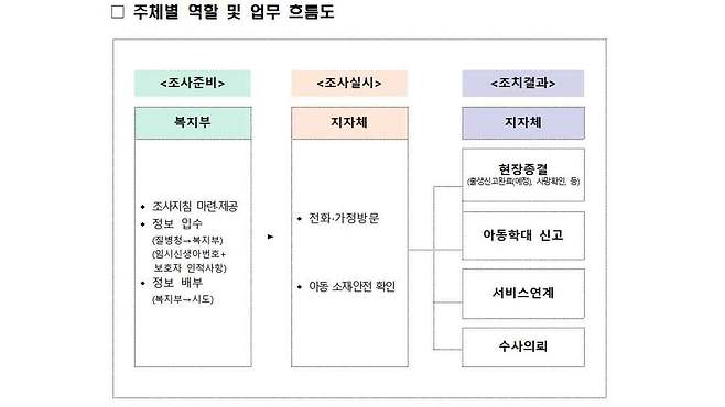 [보건복지부 제공]