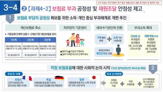 제2차 국민건강보험종합계획 수립연구의 연구 정책방향 발표 자료/사진= 한국보건사회연구원