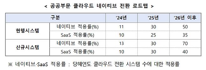 /사진제공=디지털플랫폼정부위원