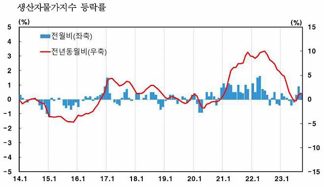 [제공=한국은행]