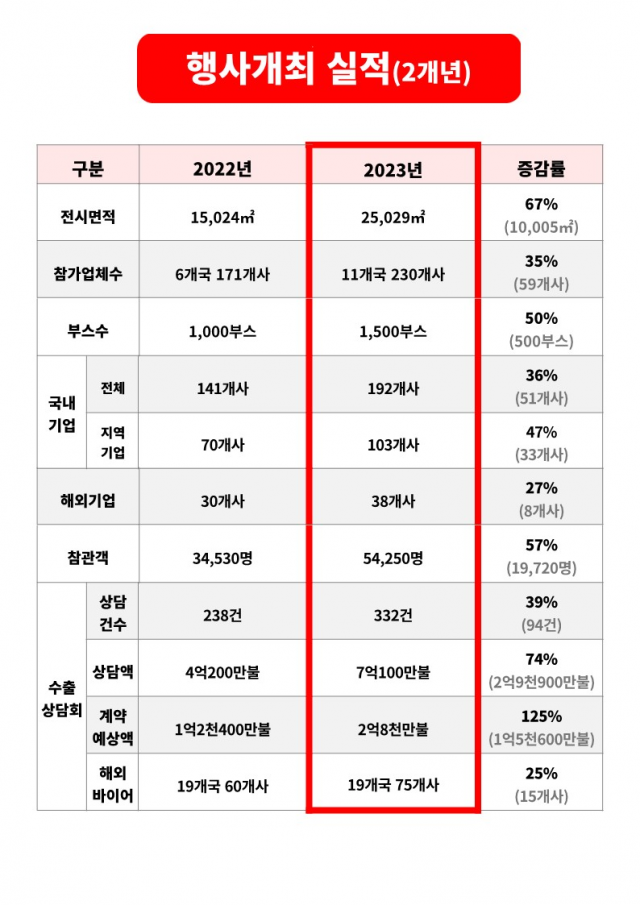 제공=엑스포