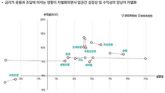 자료=하나금융경영연구소