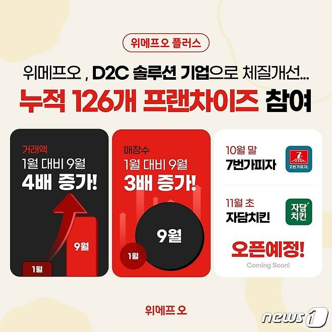 위메프오 D2C 솔루션(위메프 제공)