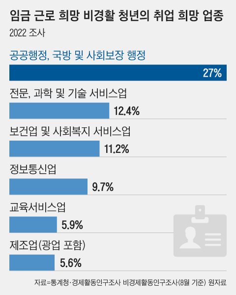 그래픽=조선디자인랩 한유진