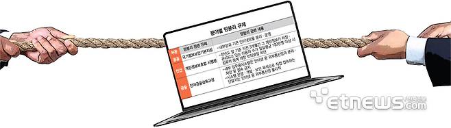 분야별 망분리 규제