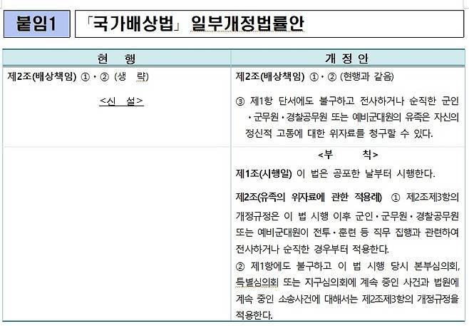 ‘국가배상법’ 일부법률개정안.(출처=법무부 보도자료)