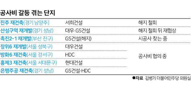 그래픽=박구원 기자