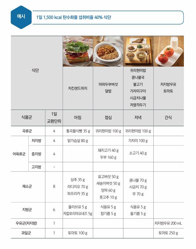 대한비만학회 제공