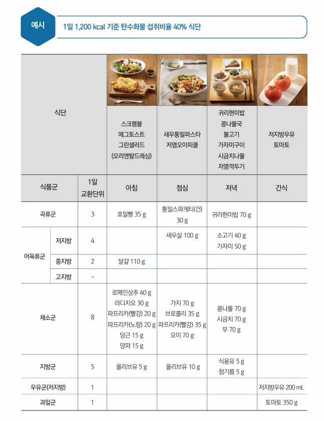 대한비만학회 제공