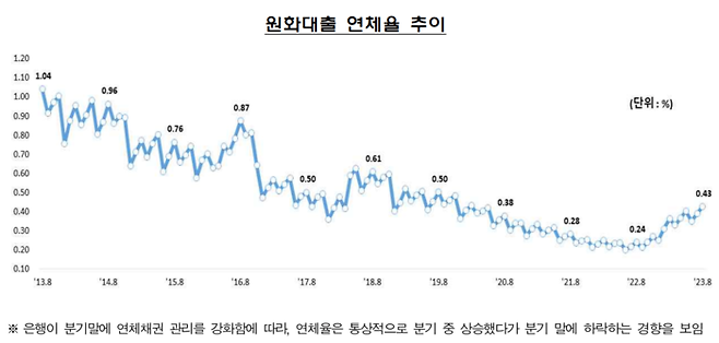 금융감독원 제공