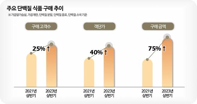 [롯데멤버스 제공]