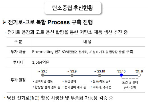 현대제철 3분기 실적자료에 기재된 탄소중립 기술실현 현황. [현대제철 IR자료실]