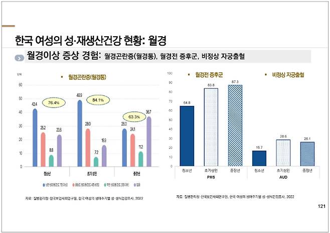 질병청 국립보건연구원 제공