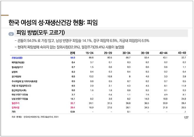 질병청 국립보건연구원 제공