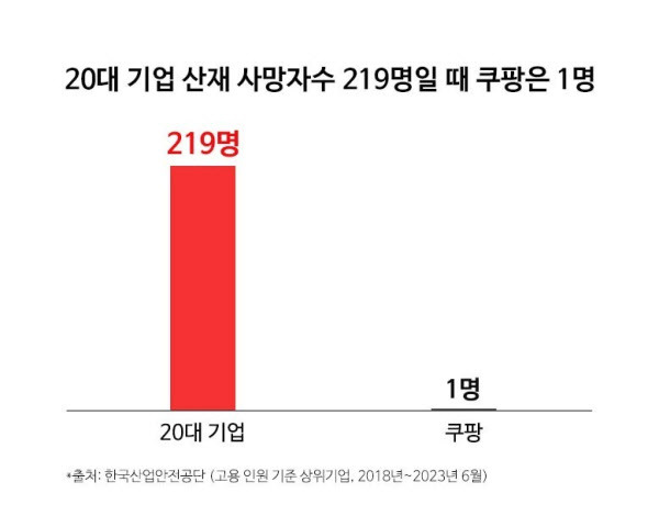 쿠팡 제공.