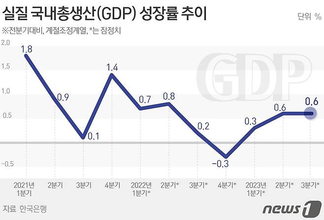 ⓒ News1 김초희 디자이너