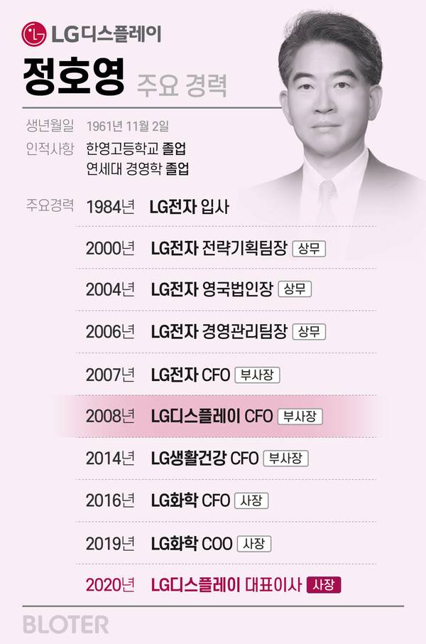 (그래픽=박진화 기자)