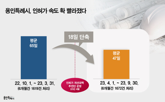 사진제공=용인특례시